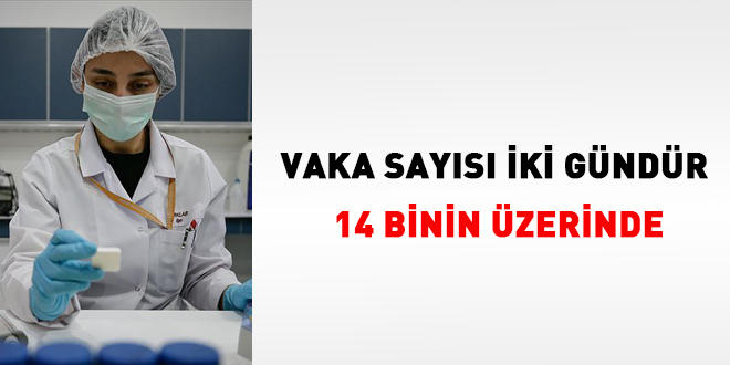 Vaka says iki gndr 14 binin zerinde