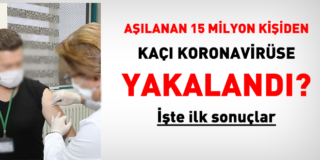 Alanan 15 milyon kiiden ka koronavirse yakaland? te ilk sonular