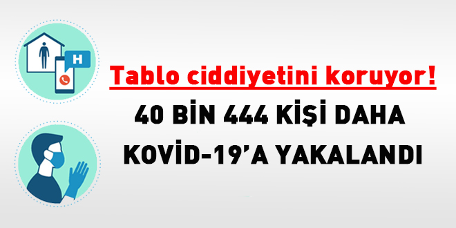 Tablo ciddiyetini koruyor: 40 bin kiinin testi pozitif kt