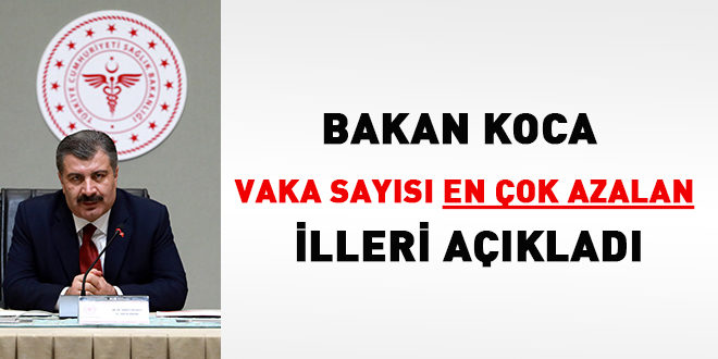 Son bir haftada vaka says en ok azalan illerimiz