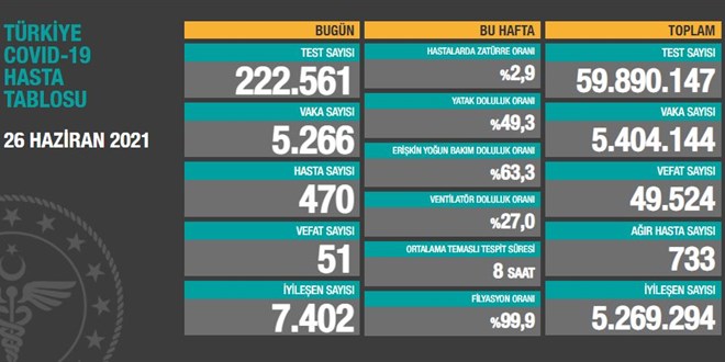 Vaka saylar akland: 51 kii hayatn kaybetti